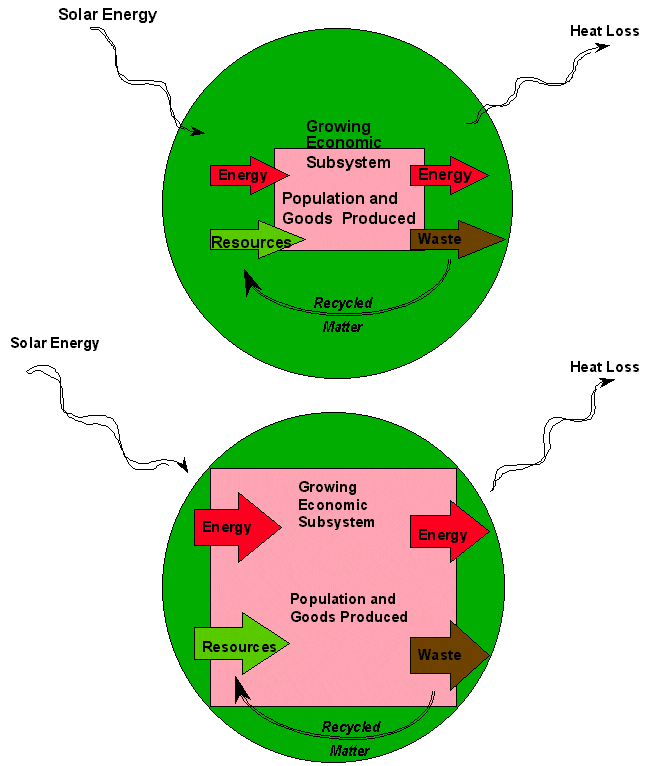 figure  : transition to   full world