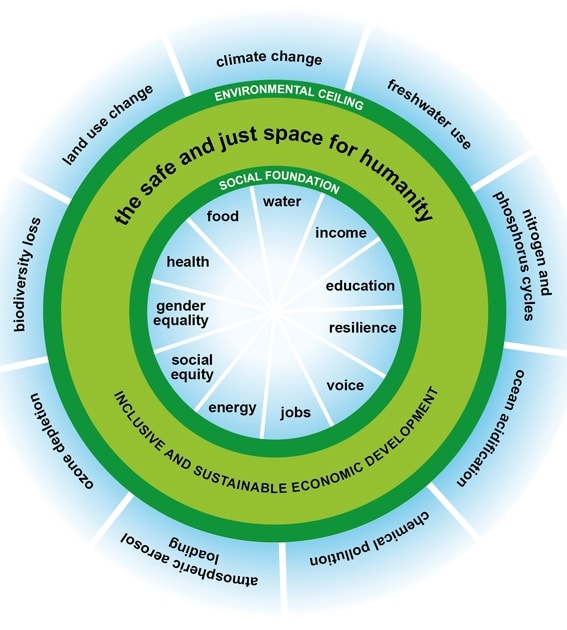 Eco-nomics – David Korten